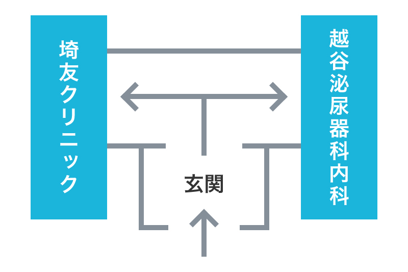 入口を入ると二手に分かれます